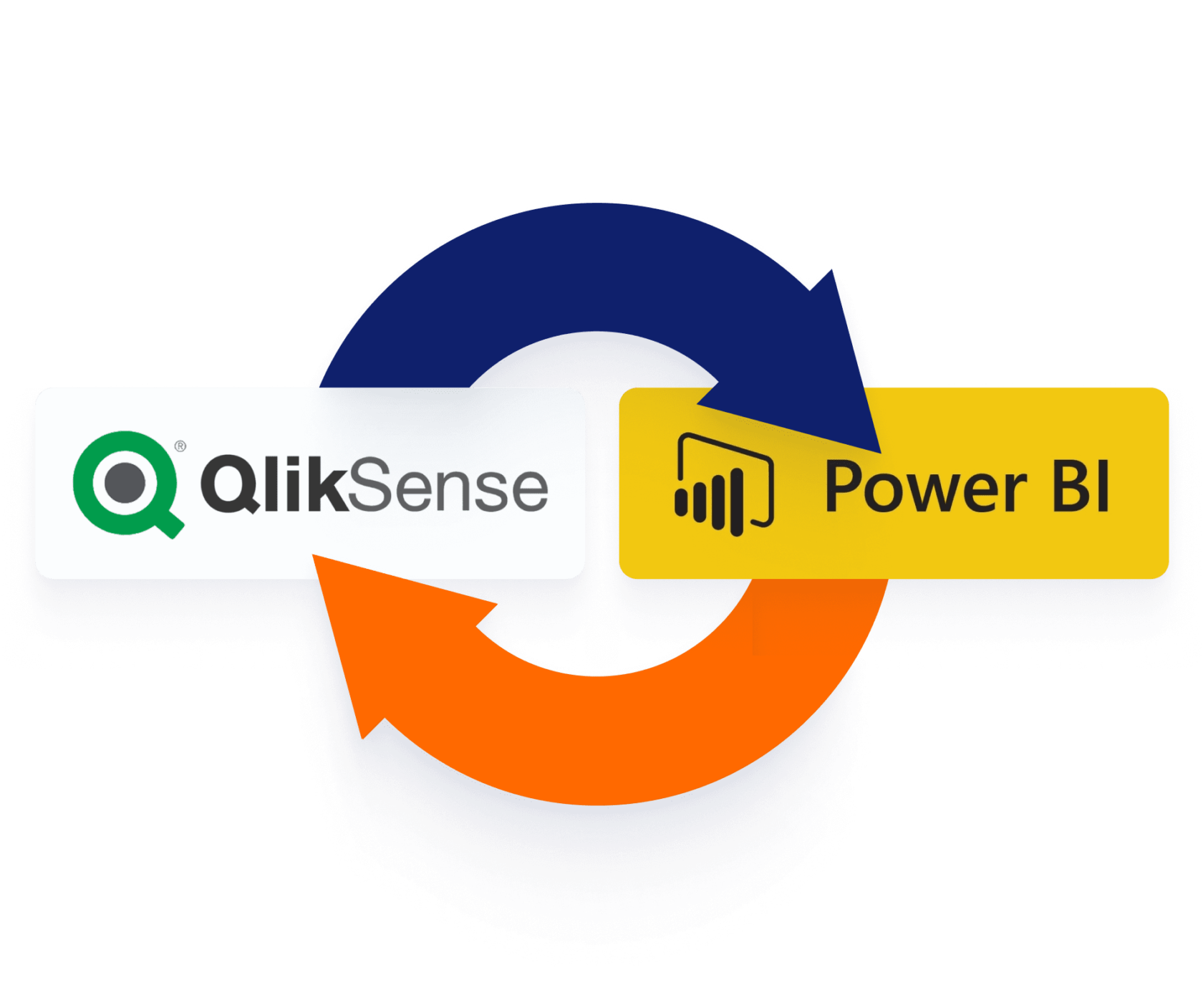 Qlik Sense Software - 2024 Reviews, Pricing & Demo